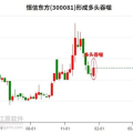 300081股票,揭秘创新医疗板块的潜力明星