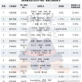 明星收入排行榜,揭秘娱乐圈经济实力派