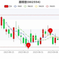 惠博普股票,2023年5月28日最新动态解析”