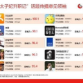 娱乐八卦微信公众号,明星幕后故事大曝光！”