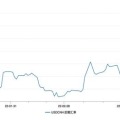 美元汇率换算,美元汇率变动下的经济概览