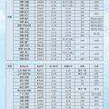 航班查询时刻表,便捷出行，尽在掌握”