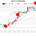 精锻科技股票,最新价14.74元”